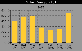 SolarEnergyHistory.gif