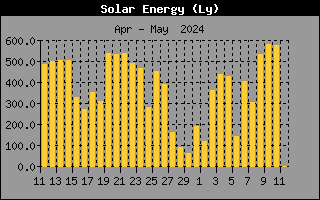 SolarEnergyHistory.gif