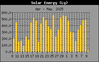 SolarEnergyHistory.gif