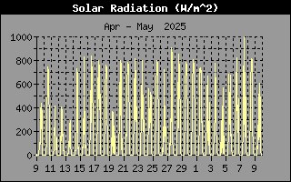 SolarRadHistory.gif