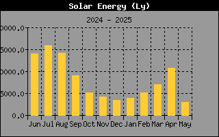 SolarEnergyHistory.gif