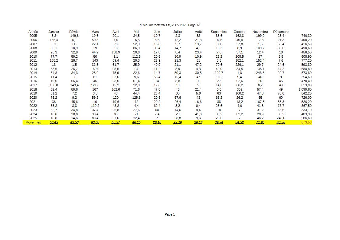 Moyennespluvio..jpg