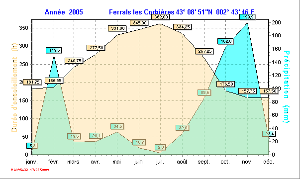 rainsun_y2005.gif