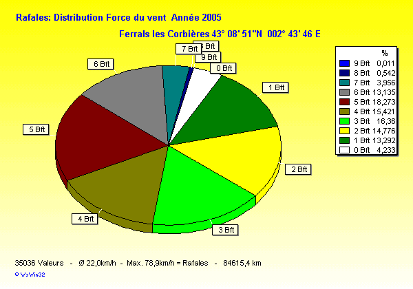 windbft_y2005.gif