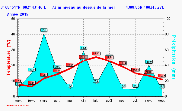 clima_y2015.gif