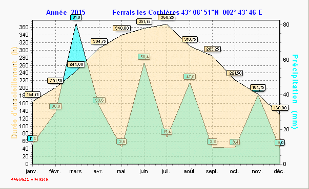 rainsun_y2015.gif