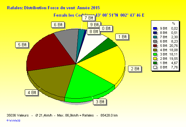 windbft_y2015.gif