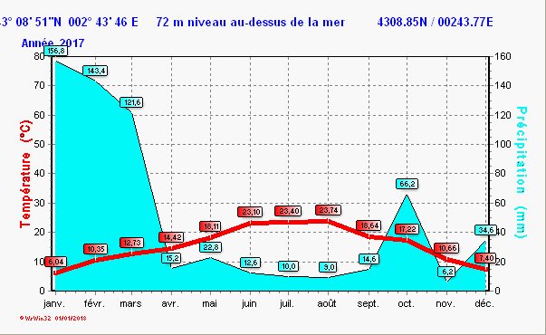 clima_y2017.gif