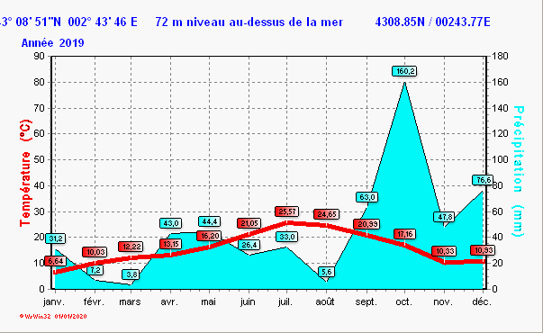 clima_y2019.gif