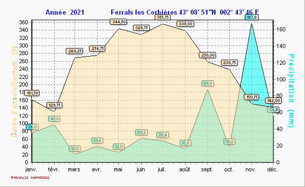 rainsun_y2021.gif