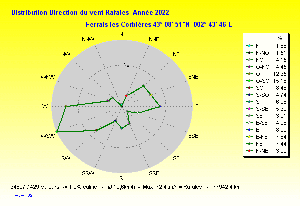 ddis_y2022.gif