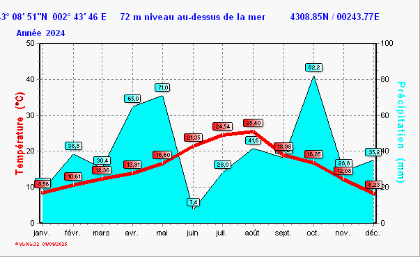 clima_y2024.gif