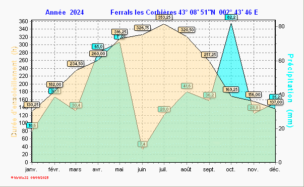 rainsun_y2024.gif