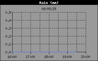 RainHistory.gif