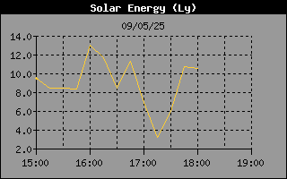 SolarEnergyHistory.gif