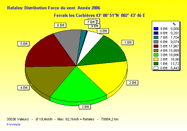 windbft_y2006.gif