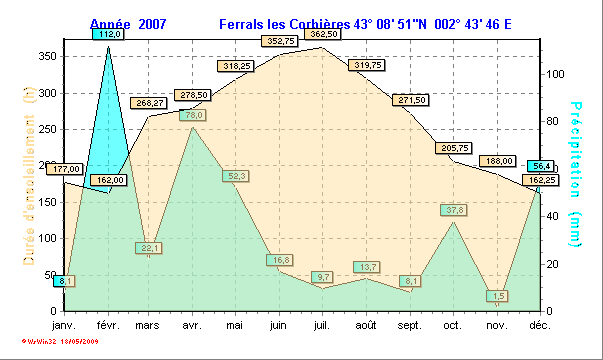 rainsun_y2007.gif