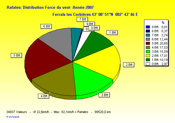 windbft_y2007.gif