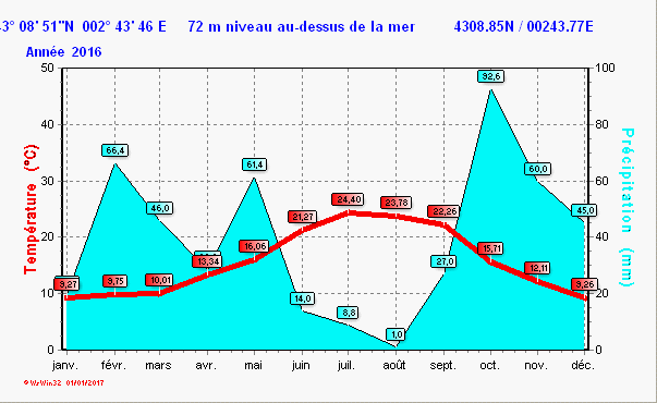 clima_y2016.gif