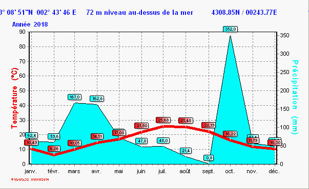 clima_y2018.gif