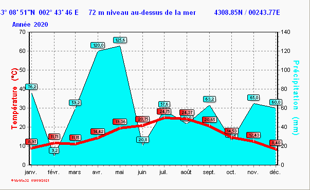 clima_y2020.gif