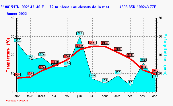 clima_y2023.gif