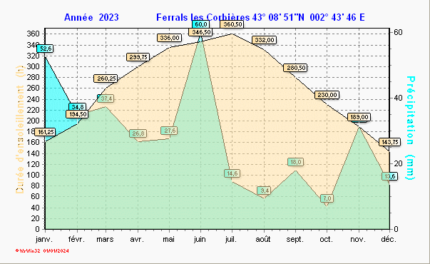 rainsun_y2023.gif