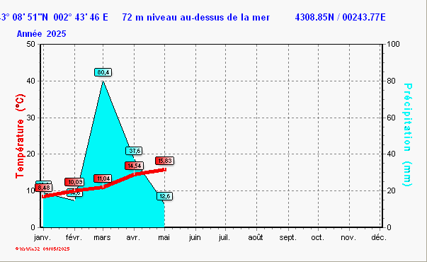 clima_y2024.gif